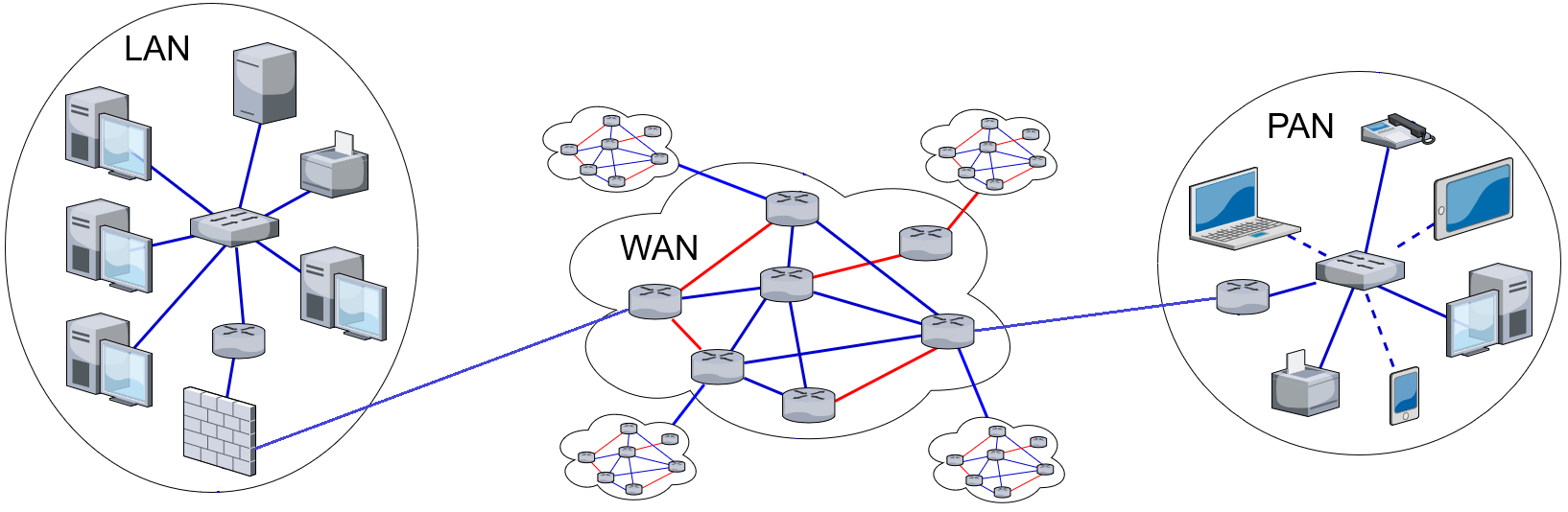 Le réseau WAN