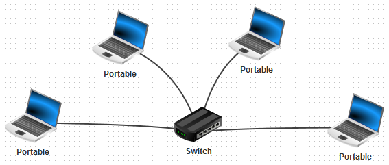 Réseau simple (4 PC & 1 switch)
