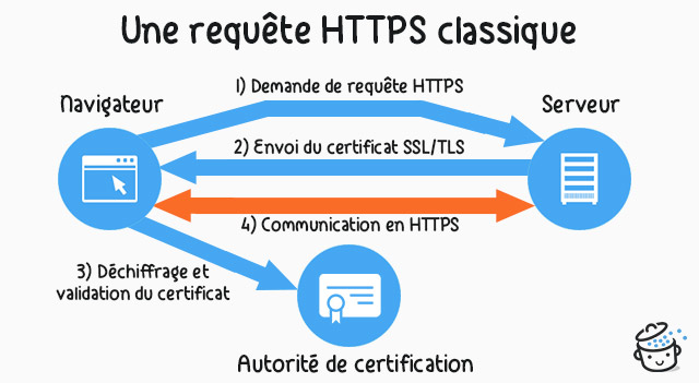 protocole HTTPS